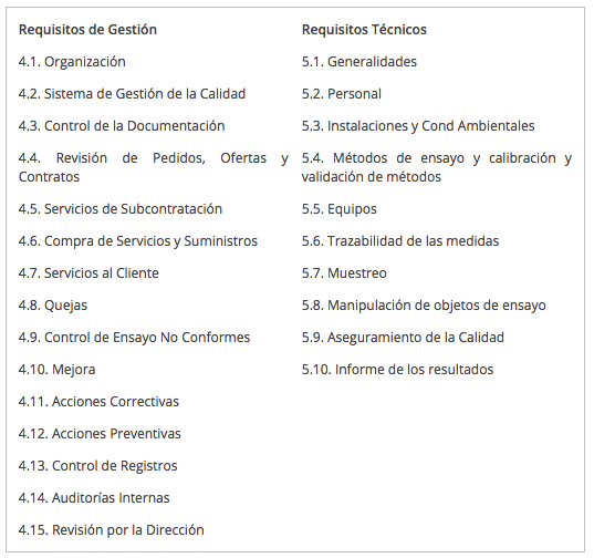 norma iso 17025